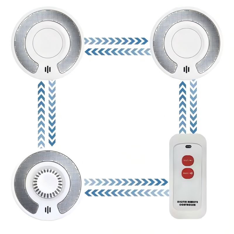 Беспроводной взаимосвязанный д – обзор и цена Smoke Detector Interconnected